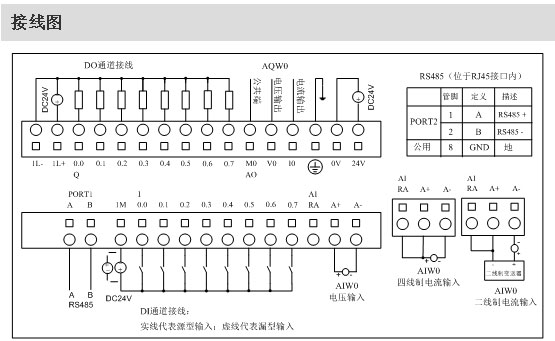 山東plc編程上位機(jī)開發(fā)